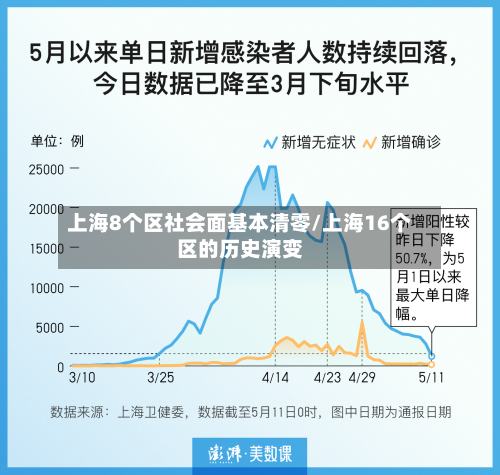 上海8个区社会面基本清零/上海16个区的历史演变-第2张图片