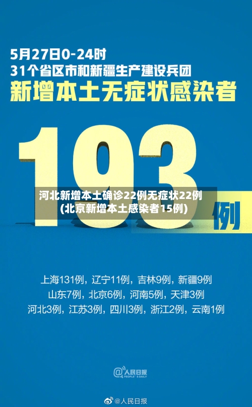 河北新增本土确诊22例无症状22例(北京新增本土感染者15例)-第2张图片