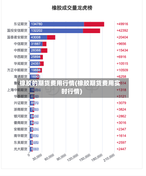 橡胶的期货费用行情(橡胶期货费用实时行情)-第3张图片