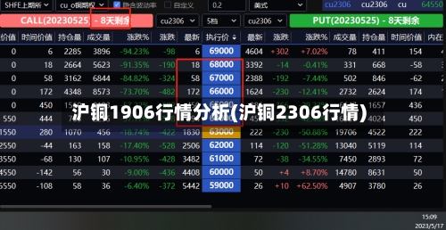 沪铜1906行情分析(沪铜2306行情)-第2张图片