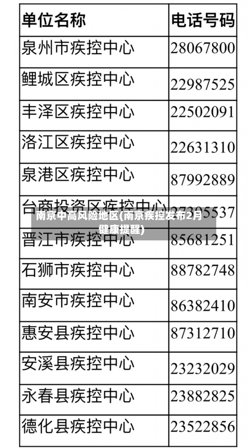 南京中高风险地区(南京疾控发布2月健康提醒)