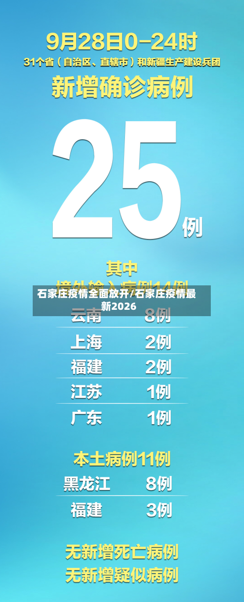 石家庄疫情全面放开/石家庄疫情最新2026-第2张图片