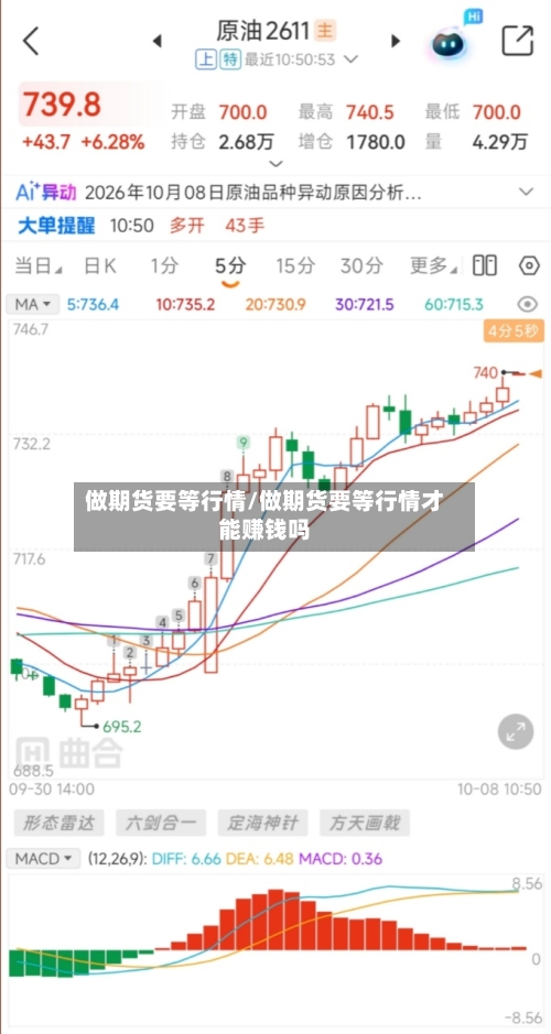 做期货要等行情/做期货要等行情才能赚钱吗