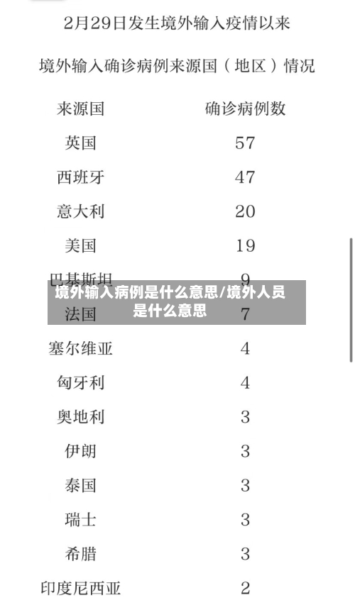 境外输入病例是什么意思/境外人员是什么意思