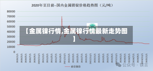【金属镍行情,金属镍行情最新走势图】-第2张图片