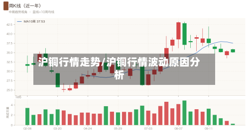 沪铜行情走势/沪铜行情波动原因分析