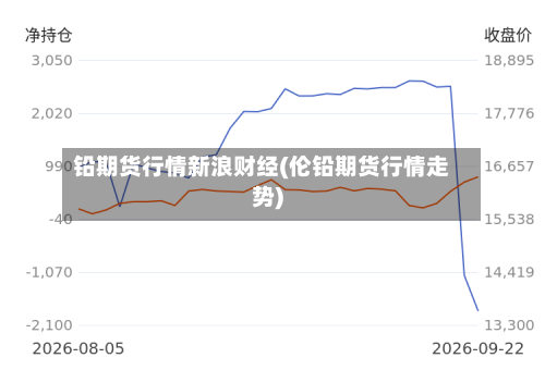 铅期货行情新浪财经(伦铅期货行情走势)-第3张图片