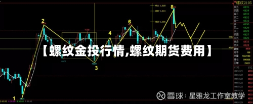 【螺纹金投行情,螺纹期货费用】