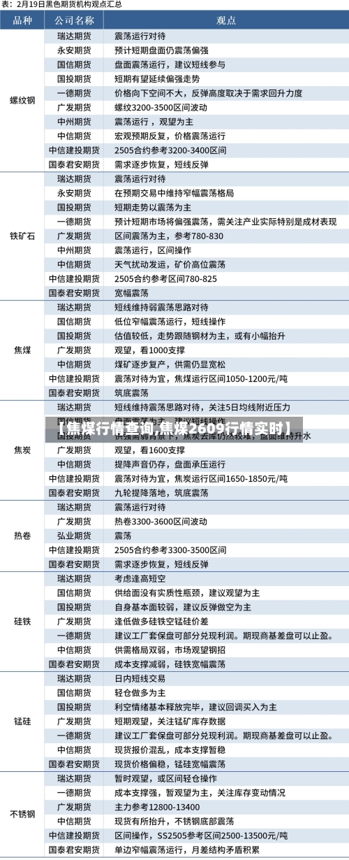 【焦煤行情查询,焦煤2609行情实时】