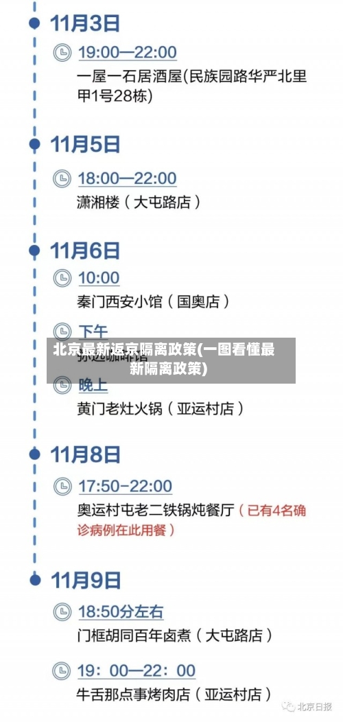 北京最新返京隔离政策(一图看懂最新隔离政策)