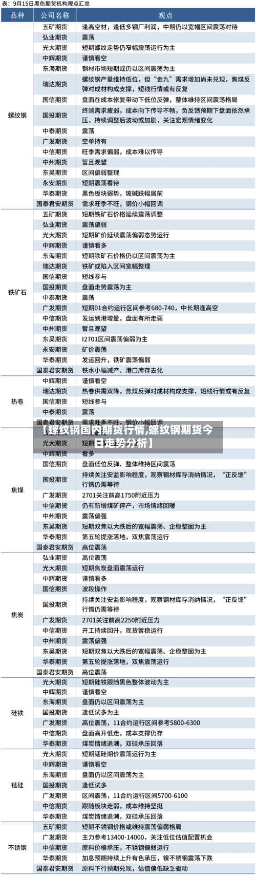 【螺纹钢国内期货行情,螺纹钢期货今日走势分析】-第1张图片