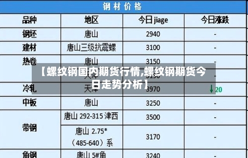 【螺纹钢国内期货行情,螺纹钢期货今日走势分析】-第2张图片