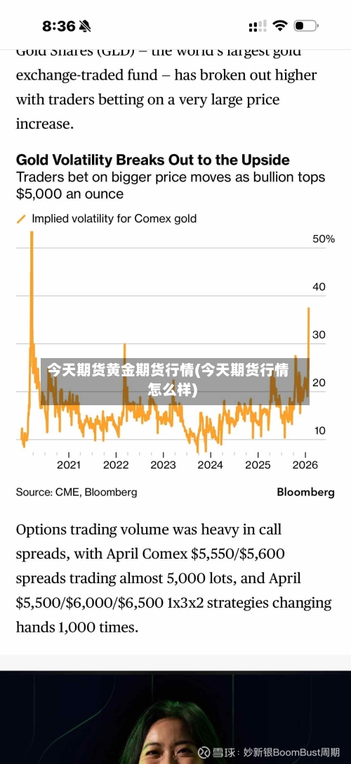 今天期货黄金期货行情(今天期货行情怎么样)