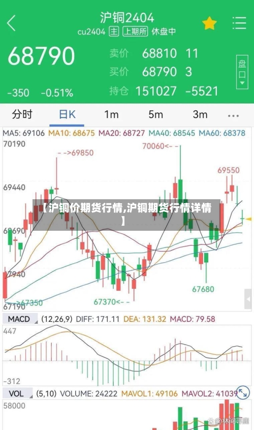 【沪铜价期货行情,沪铜期货行情详情】-第2张图片