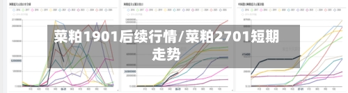 菜粕1901后续行情/菜粕2701短期走势-第2张图片