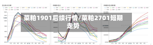 菜粕1901后续行情/菜粕2701短期走势