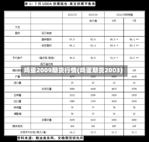 鸡蛋2009期货行情(鸡蛋期货2003)-第2张图片