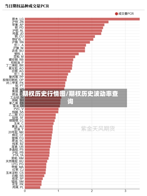 期权历史行情图/期权历史波动率查询-第2张图片