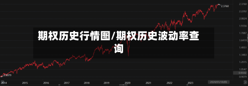 期权历史行情图/期权历史波动率查询-第1张图片