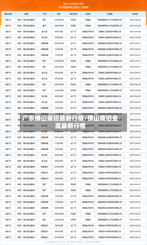 广东佛山废铝最新行情/佛山废旧金属最新行情-第2张图片