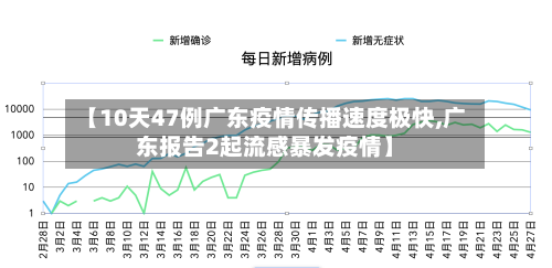 【10天47例广东疫情传播速度极快,广东报告2起流感暴发疫情】