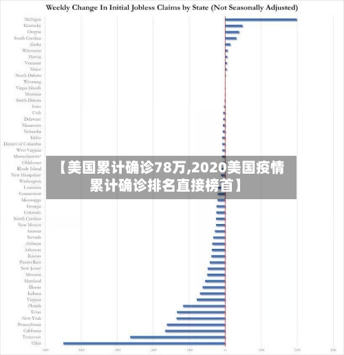 【美国累计确诊78万,2020美国疫情累计确诊排名直接榜首】