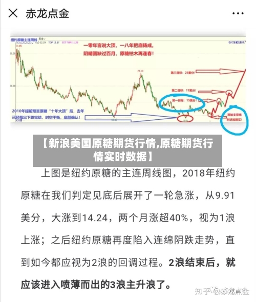 【新浪美国原糖期货行情,原糖期货行情实时数据】