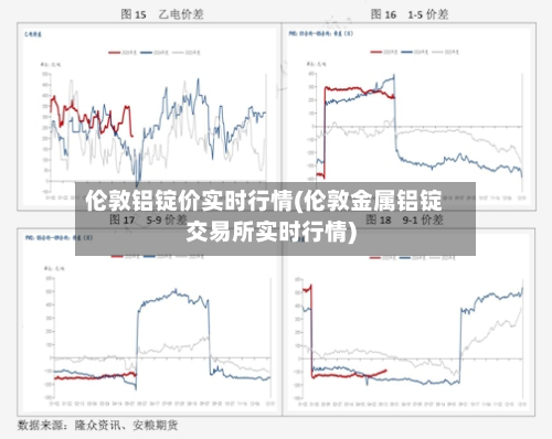 伦敦铝锭价实时行情(伦敦金属铝锭交易所实时行情)