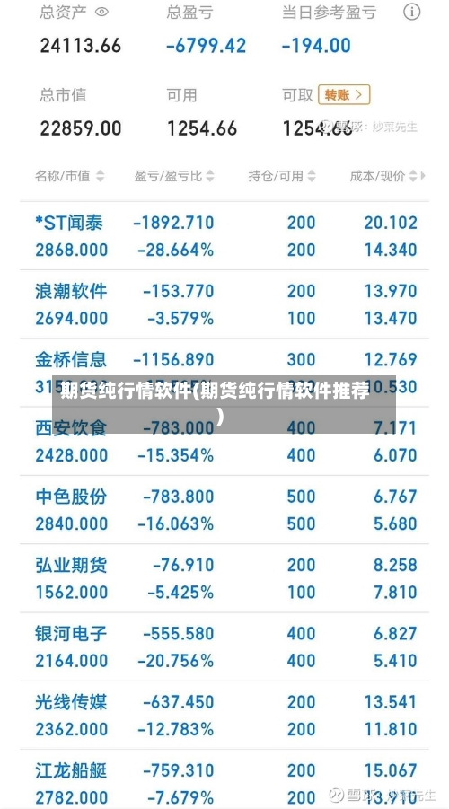 期货纯行情软件(期货纯行情软件推荐)