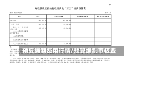 预算编制费用行情/预算编制审核费