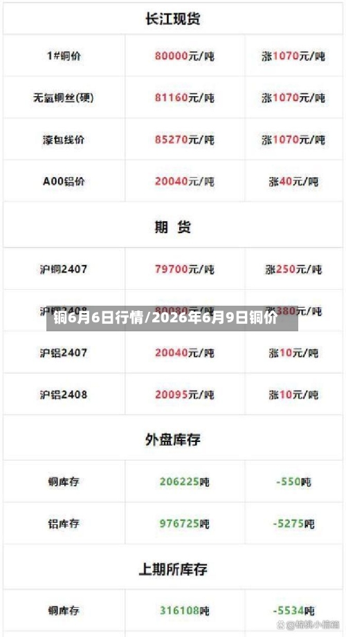 铜6月6日行情/2026年6月9日铜价