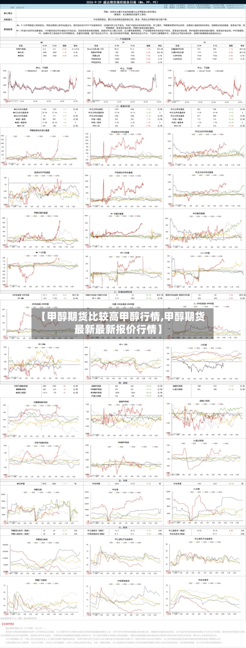 【甲醇期货比较高甲醇行情,甲醇期货最新最新报价行情】
