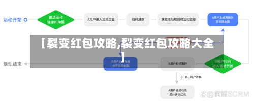 【裂变红包攻略,裂变红包攻略大全】