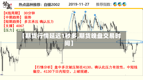 【期货行情延迟1秒多,期货晚盘交易时间】-第2张图片