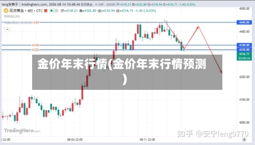 金价年末行情(金价年末行情预测)-第1张图片