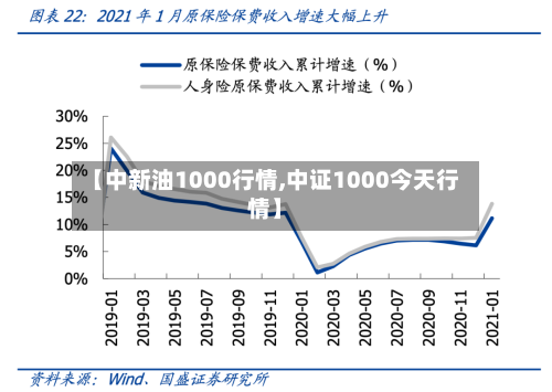 【中新油1000行情,中证1000今天行情】-第2张图片