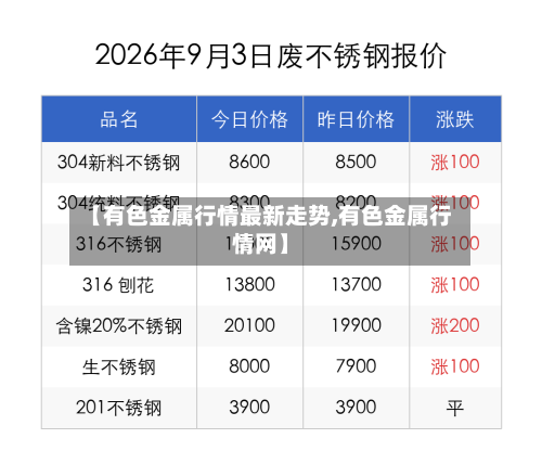 【有色金属行情最新走势,有色金属行情网】-第1张图片