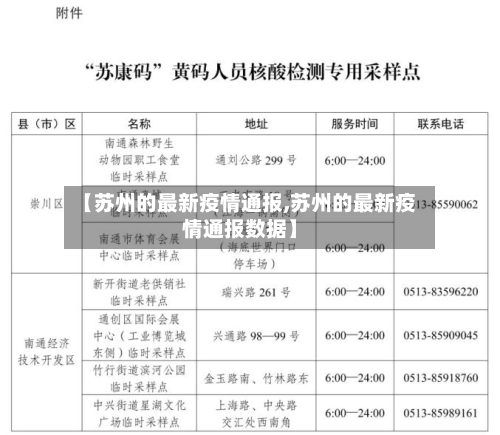 【苏州的最新疫情通报,苏州的最新疫情通报数据】-第1张图片
