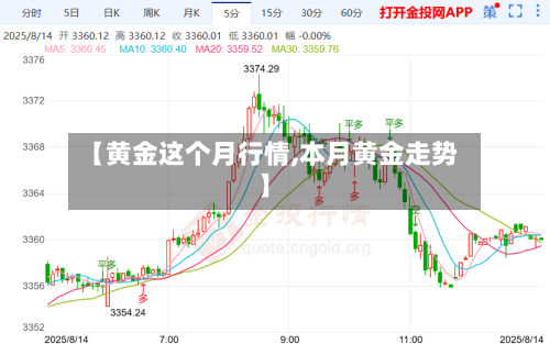 【黄金这个月行情,本月黄金走势】-第2张图片