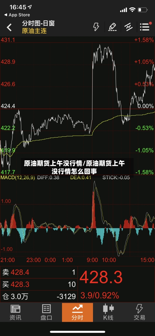 原油期货上午没行情/原油期货上午没行情怎么回事-第1张图片