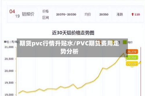 期货pvc行情升贴水/PVC期货费用走势分析