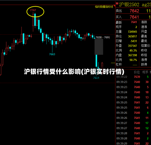 沪银行情受什么影响(沪银实时行情)