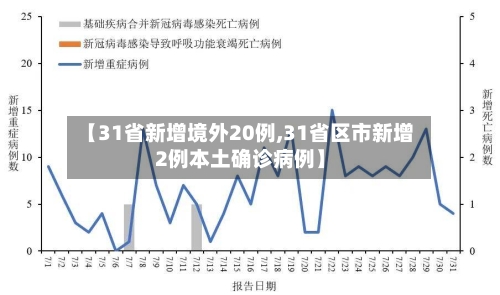 【31省新增境外20例,31省区市新增2例本土确诊病例】