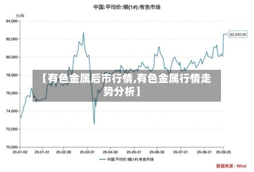 【有色金属后市行情,有色金属行情走势分析】