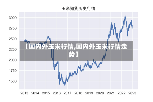 【国内外玉米行情,国内外玉米行情走势】