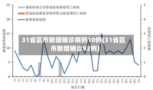 31省区市新增确诊病例10例(31省区市新增确诊92例)-第3张图片