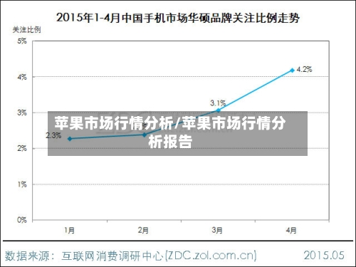 苹果市场行情分析/苹果市场行情分析报告