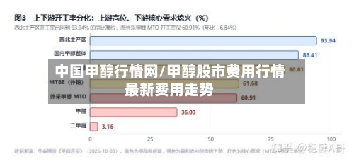 中国甲醇行情网/甲醇股市费用行情最新费用走势