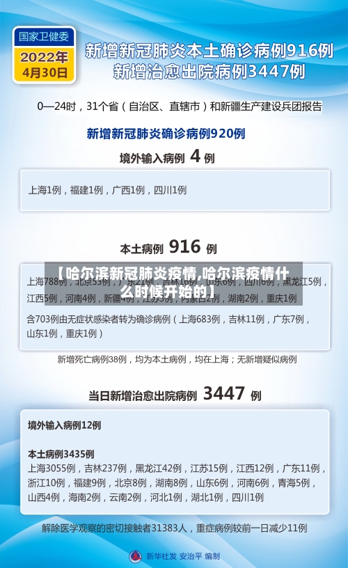 【哈尔滨新冠肺炎疫情,哈尔滨疫情什么时候开始的】