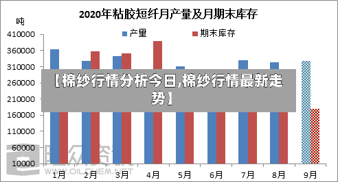 【棉纱行情分析今日,棉纱行情最新走势】
